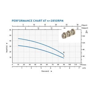 SDP 2000 Graph