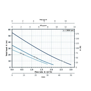 sdp_a